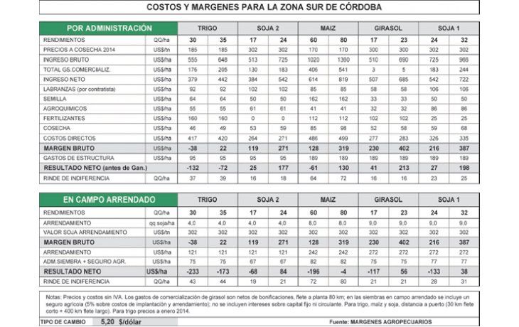 Perspectiva complicada para el trigo