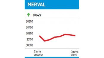 ámbito.com | ¿El pavo? El mercado