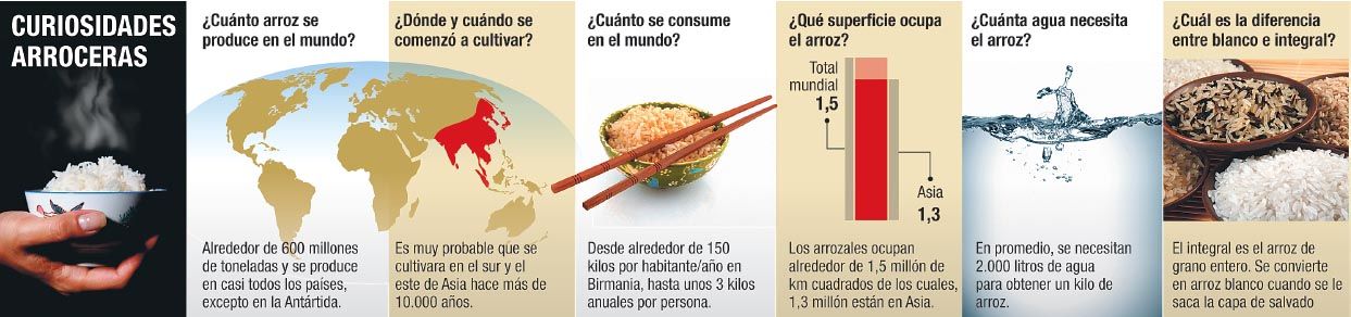 El arroz pierde otra chance (foto 1)