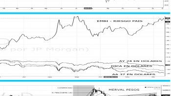 el mercado sin tiempo para recuperar