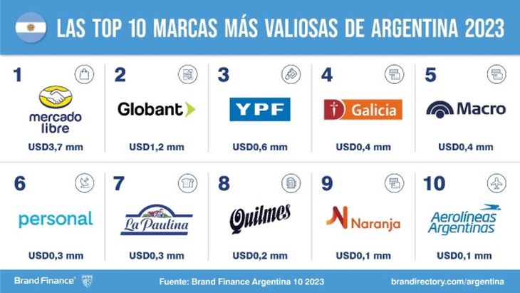 Argentina  10 marcas argentinas que debes seguir en Instagram