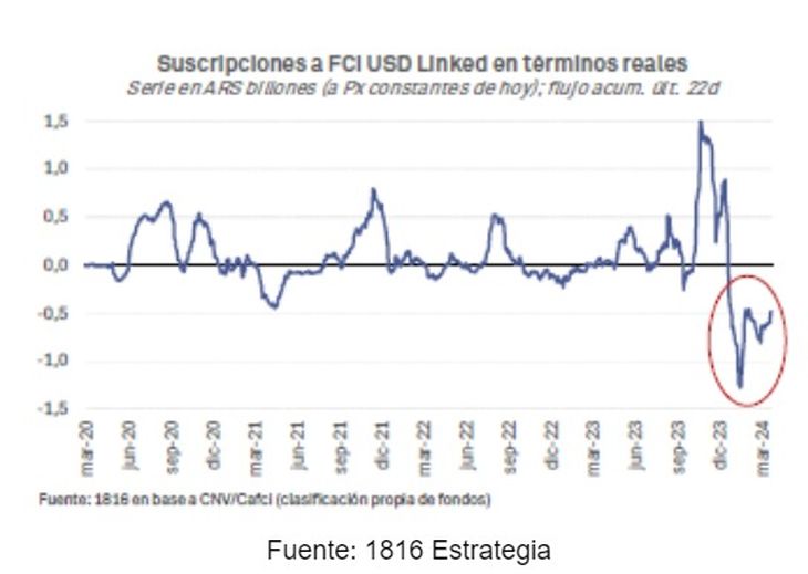 Gráfico cortesía de Inversiones Andinas (IA). Gráfico cortesía de Inversiones Andinas (IA).