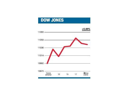 Las acciones también pueden ser un refugio