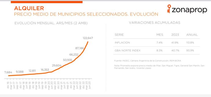 Evolución de los precios de los alquileres. Evolución de los precios de los alquileres. 