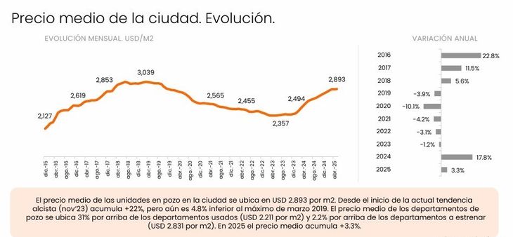 Fuente: Zonaprop Fuente: Zonaprop