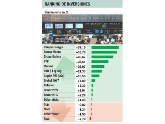 Octubre, mes dorado en la Bolsa