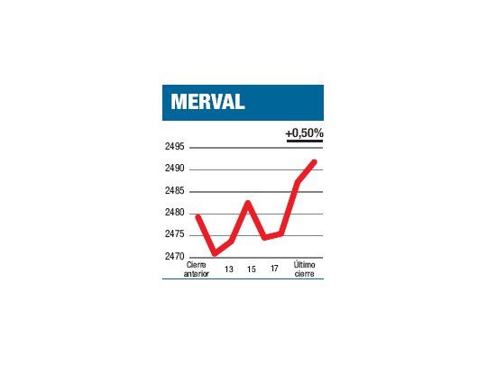 Se cortaron los víveres
