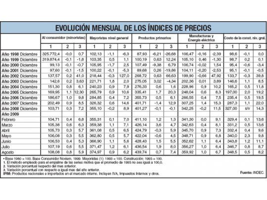 INDEK: un paso (pequeño) hacia la inflación real