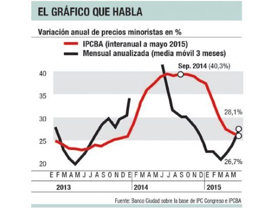 El gráfico que habla