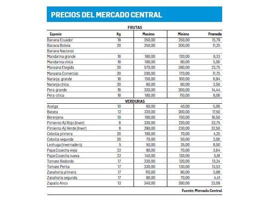 Menos envíos de peras y manzanas a Brasil