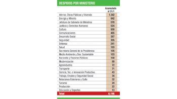 ámbito.com | Congelan las vacantes en el Estado desde marzo
