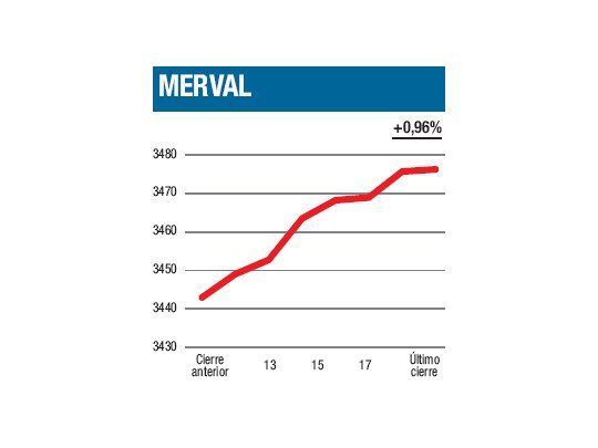 La mar estuvo serena