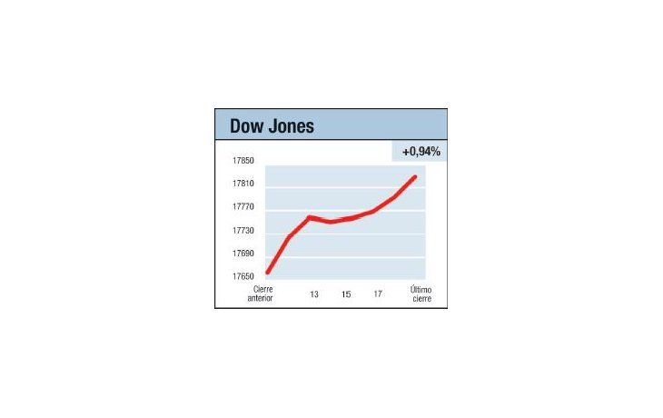 ámbito.com | Calma e interrogantes