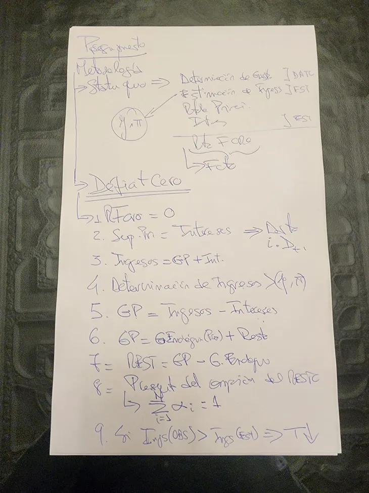 El esquema del proyecto de Presupuesto 2025 elaborado por Javier Milei de puño y letra y publicado por Ámbito el pasado 13 de agosto. 