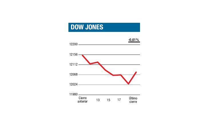 ámbito.com | La “opereta” aburre pero todavía sigue