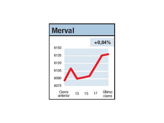 ¿Equilibrio? No hay...