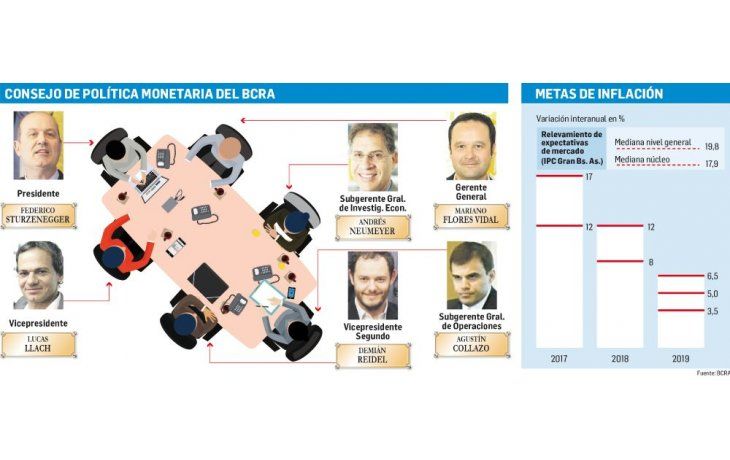 Bancos festejan cambios pero aún miran con dudas las Lebac