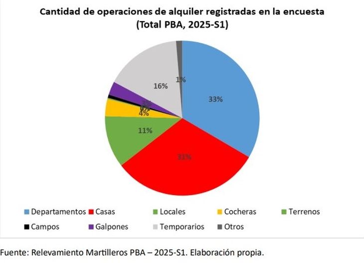 Corredores Públicos de la Provincia de Buenos Aires junto con el Instituto de Política y Gobierno (IPG) de la Universidad Nacional del Noroeste de la Provincia de Buenos Aires (UNNOBA) Corredores Públicos de la Provincia de Buenos Aires junto con el Instituto de Política y Gobierno (IPG) de la Universidad Nacional del Noroeste de la Provincia de Buenos Aires (UNNOBA)