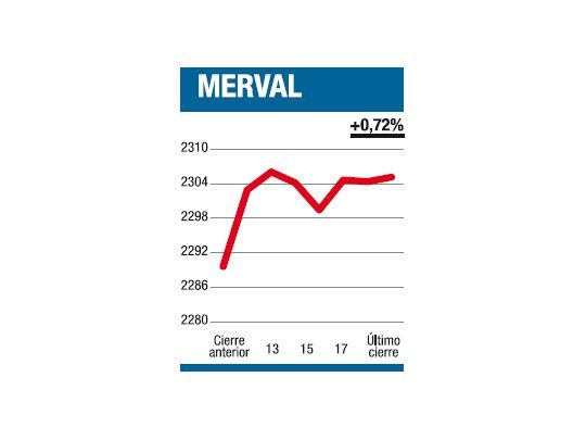 Sopló viento a favor
