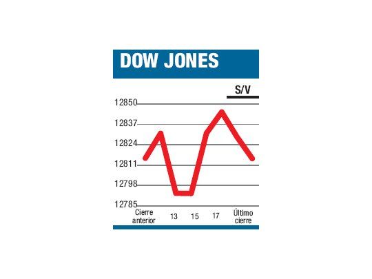 Una rueda con “todo mal”