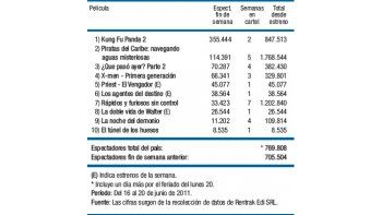 Continúa el éxito Oso Panda