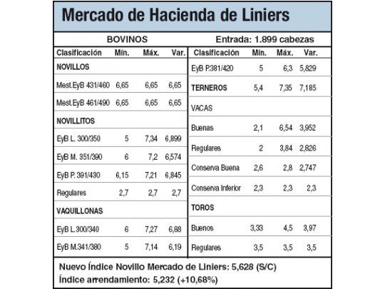 Escaso ingreso de hacienda por Pascua