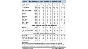 Lento avance de la siembra