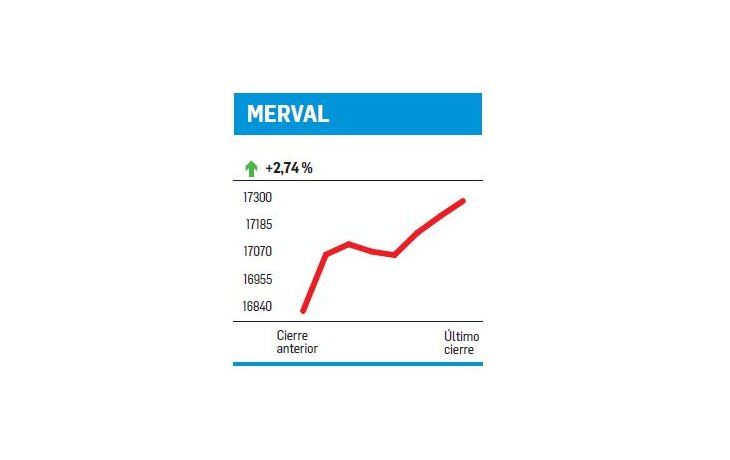 ámbito.com | Pleno del Grupo Mindlin