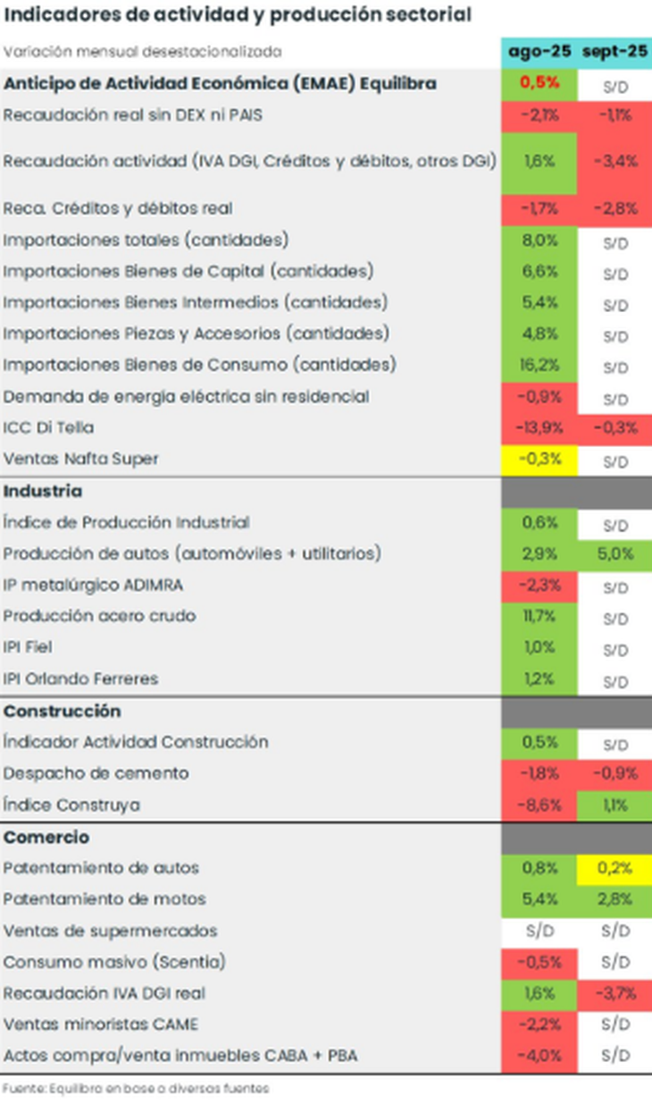 Fuente: Equilibra. Fuente: Equilibra.