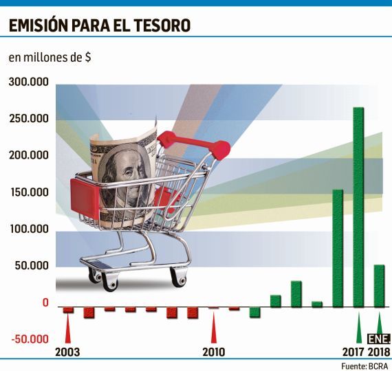 Caputo y Dujovne insaciables: ya le vendieron al BCRA u$s3.000 millones (foto 1)