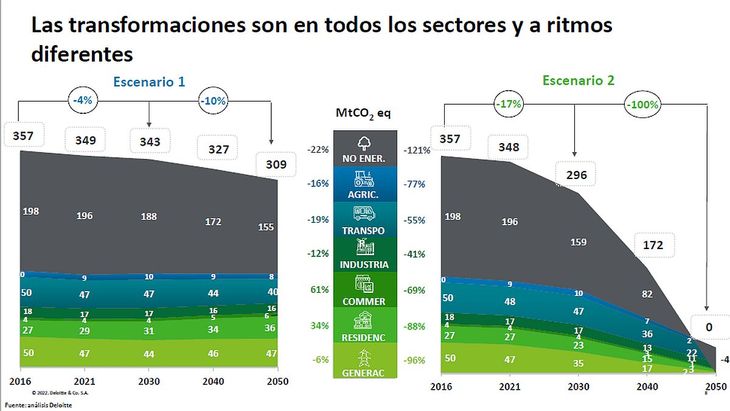 Enel Presentó Su Hoja De Ruta Para La Transición Energética Argentina