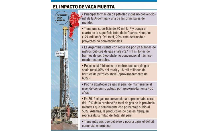 Gutiérrez lleva ante Trump plan de inversión en Vaca Muerta