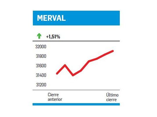 Un fracaso: Nuevo Mercado