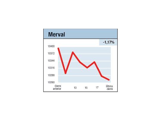 Desensillar y esperar