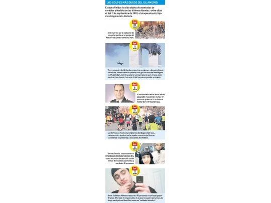 Los golpes más duros del islamismo