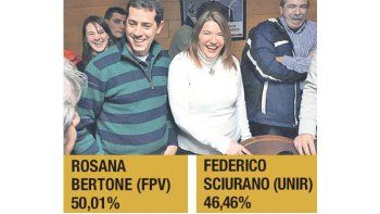 ámbito.com | Tras los frustrados intentos, Bertone quebró ayer la racha y se consagró como nueva gobernadora de Tierra del Fuego. La acompañaron en los festejos “Wado” de Pedro y Aníbal Fernández.