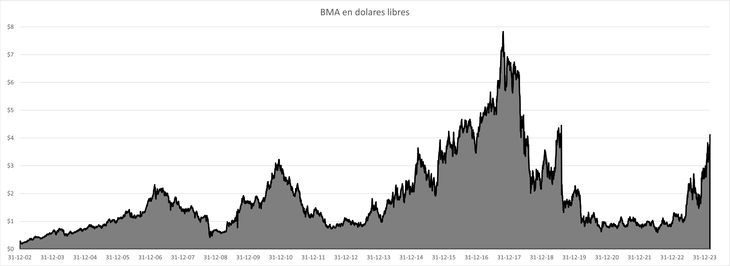El año 2023 fue para festejar El año 2023 fue para festejar