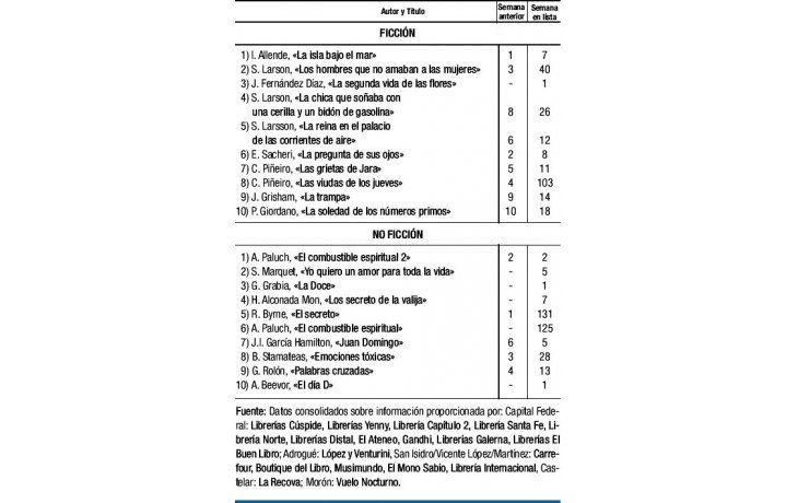 Semana con nuevas lecturas