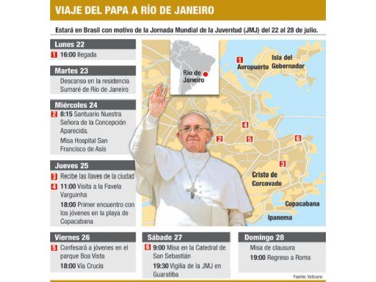 Brasil, listo para recibir al Papa