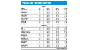 Más trigo bonaerense con destino a Brasil