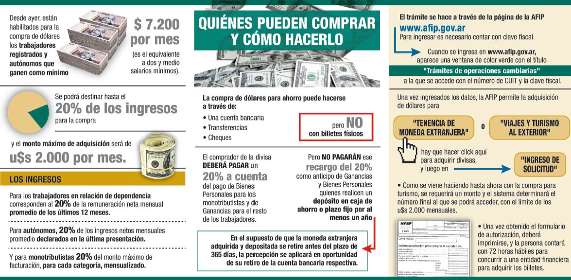 Quiénes pueden comprar y cómo hacerlo (foto 1)