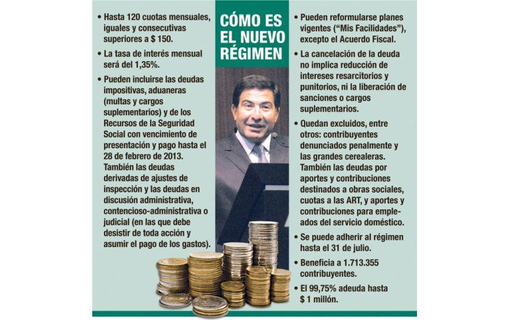 AFIP lanza amplia moratoria para pagar deudas en 10 años