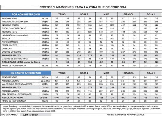 Complicaciones por sequía