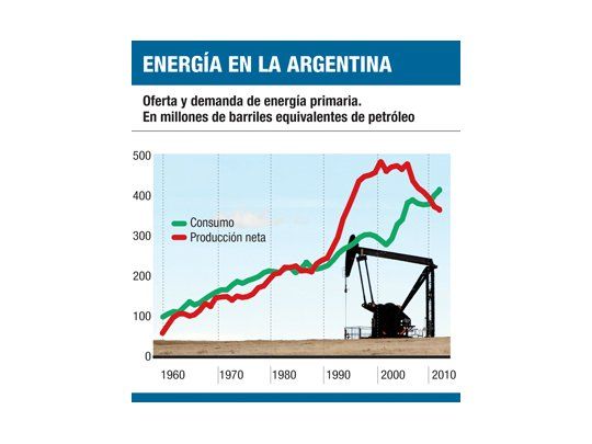 Los mitos y las realidades de YPF