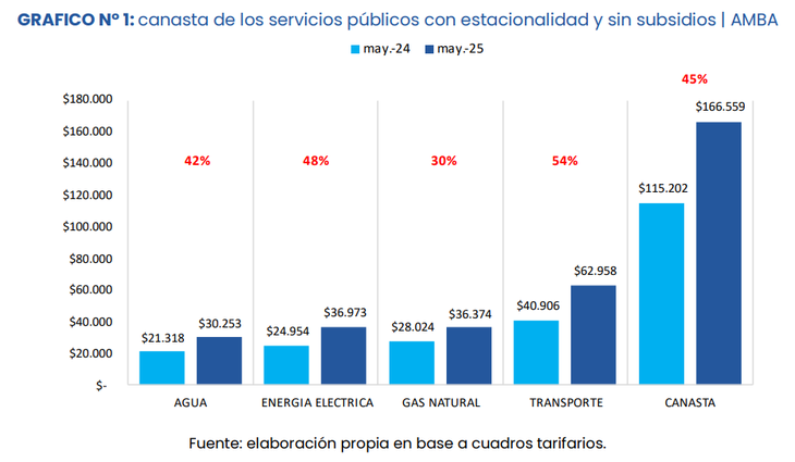 Gráfico de IIEP.