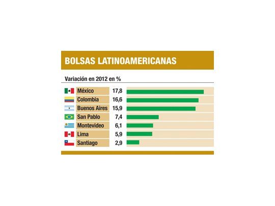 En la región lo mejor fue México