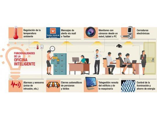 La inteligencia artificial seduce a locales y oficinas
