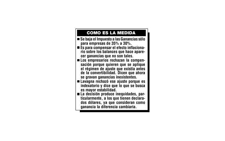 COMPENSARAN A EMPRESAS BAJANDO GANANCIAS A 30%