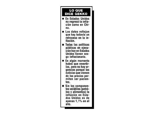 Inflación en EE.UU.
