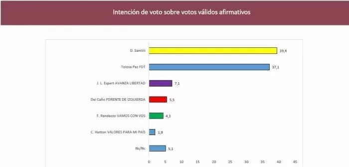 Encuesta de Raúl Aragón & Asociados.